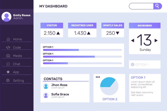 Panel de progreso y métricas de aprendizaje